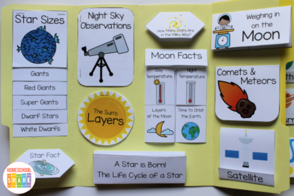 Space Lapbook - Homeschool Share