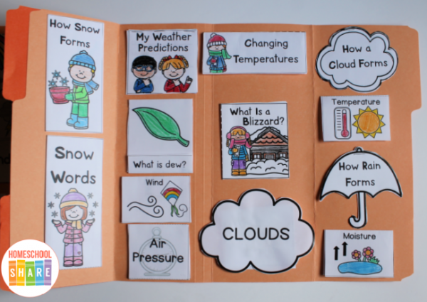 weather-lapbook-homeschool-share