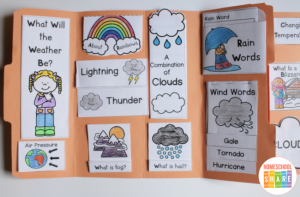 Weather Lapbook - Homeschool Share