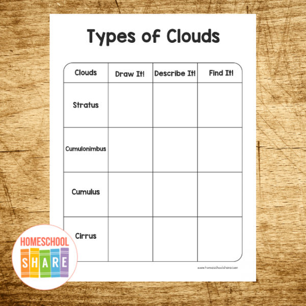 Free Printable Cloud Worksheets - Homeschool Share